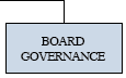 Board Governance