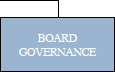 Board Governance