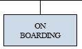 Board Governance